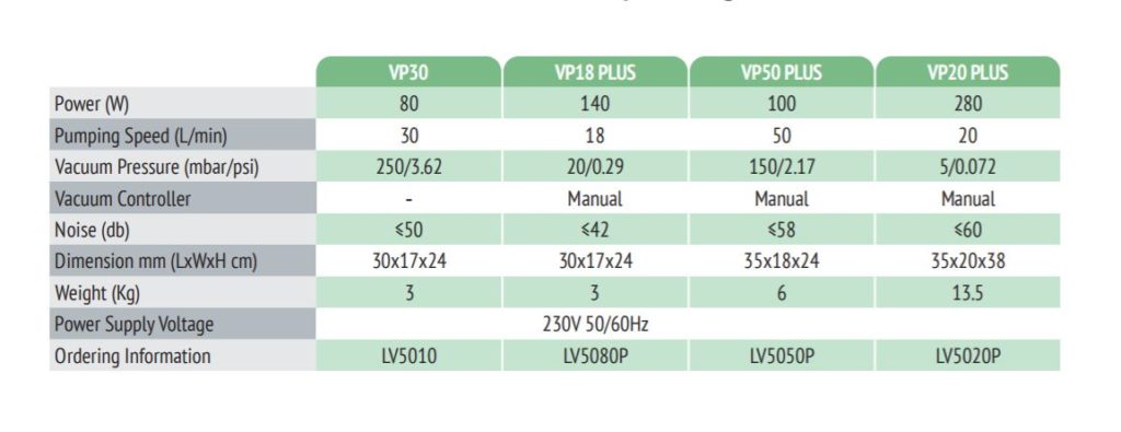 Vacuum Pumps VP-series LAB Denmark